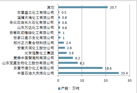 聚丙烯酰胺乳液生產廠家 聚丙烯酰胺乳液生產廠家