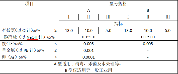 次氯酸鈉國(guó)家標(biāo)準(zhǔn)